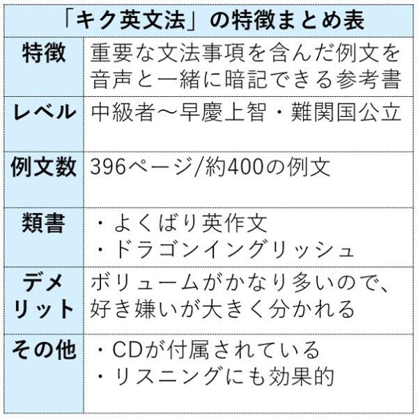 キク英文法の特徴まとめ表