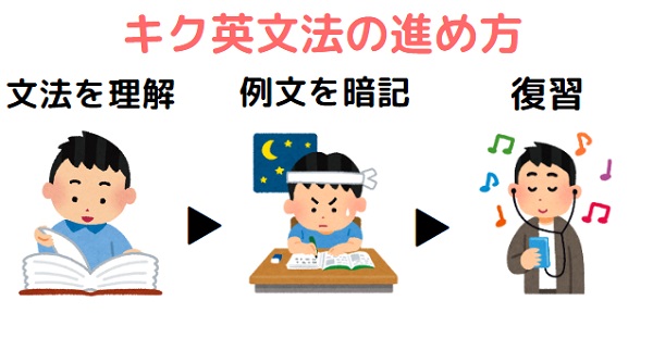 キク英文法の使い方・進め方