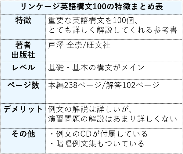 リンケージ英語構文100の特徴まとめ表