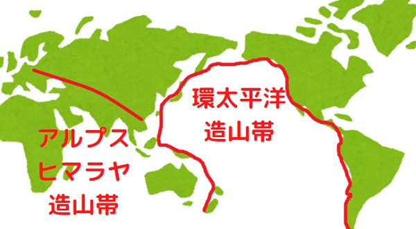 環太平洋造山帯とアルプス・ヒマラヤ造山帯の位置