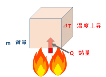 図3