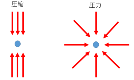 図1