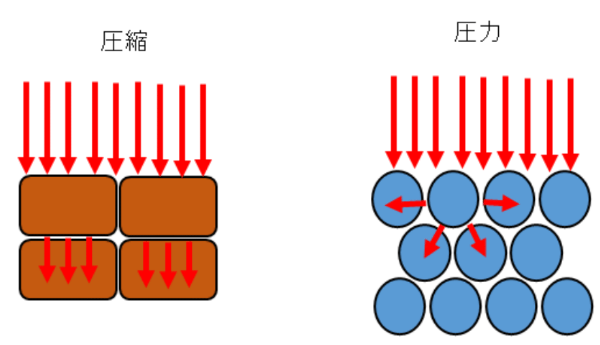 図2