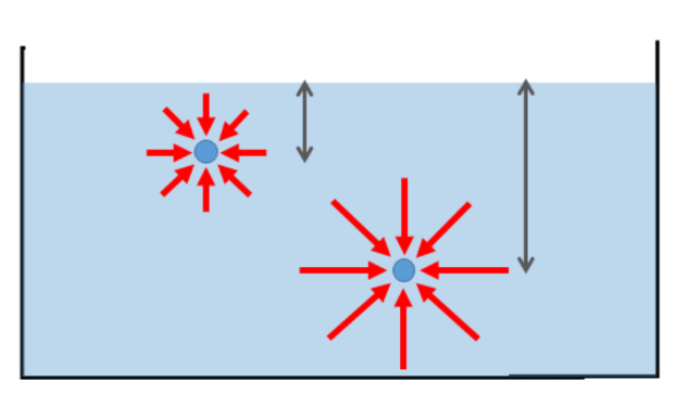 図3