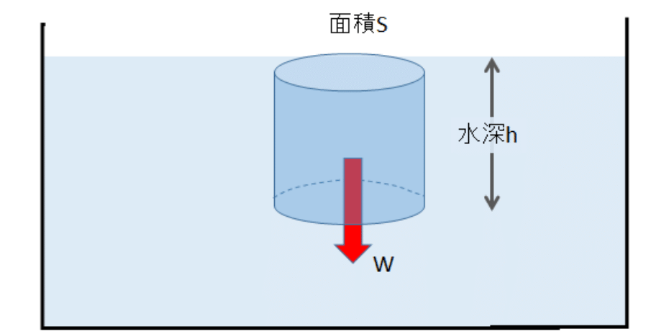 図5