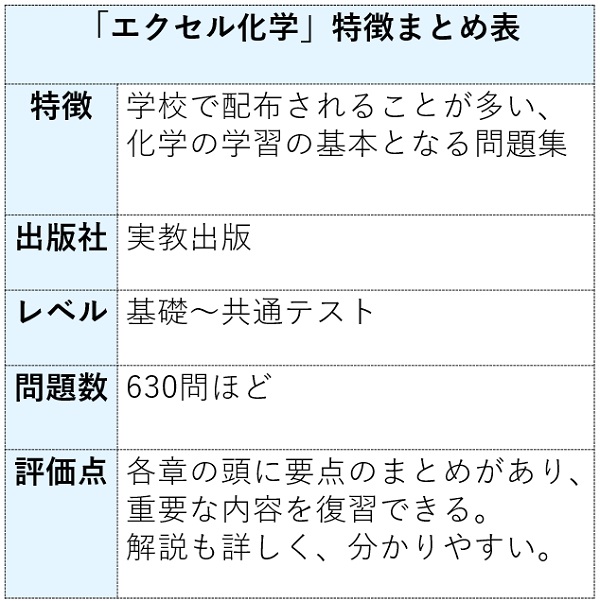 エクセル化学の特徴まとめ表