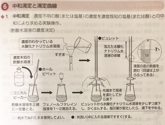 エクセル化学の実験