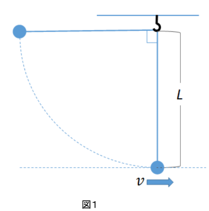 振り子図１