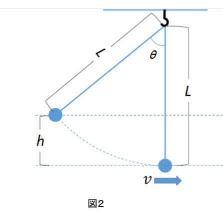 振り子図２