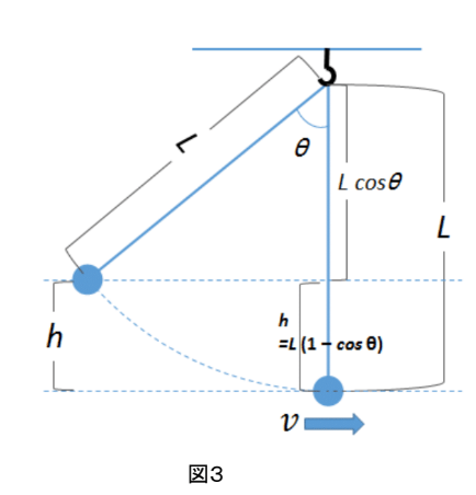 振り子図３