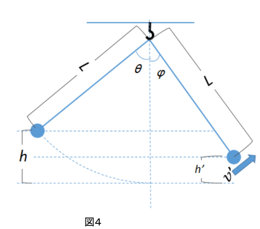 振り子図４