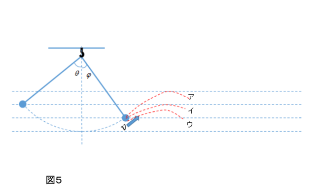 振り子図５