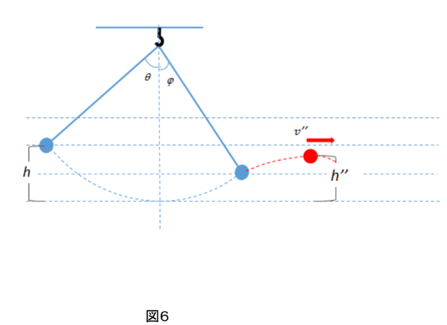 振り子図６