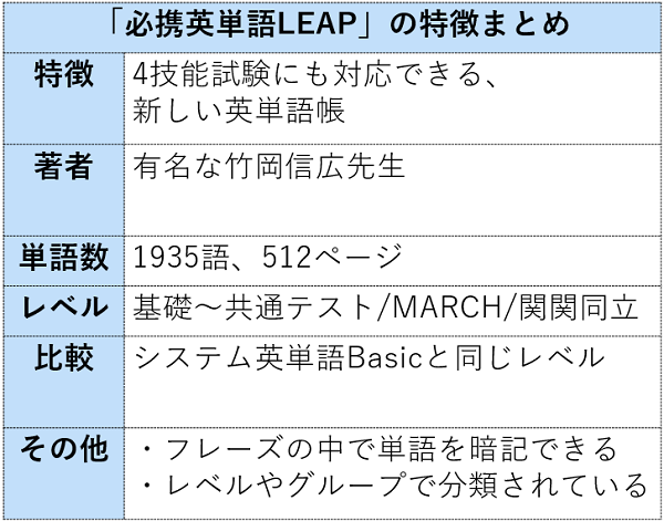 必携英単語LEAPの特徴まとめ表