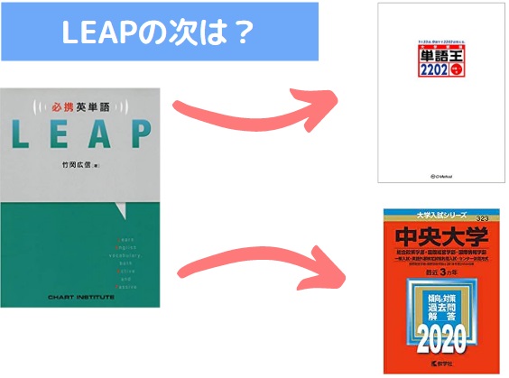 必携英単語LEAPが終わったら次は