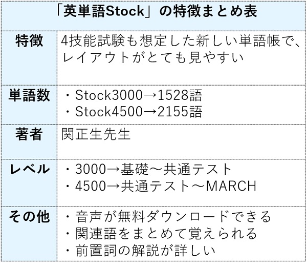 英単語Stockの特徴まとめ