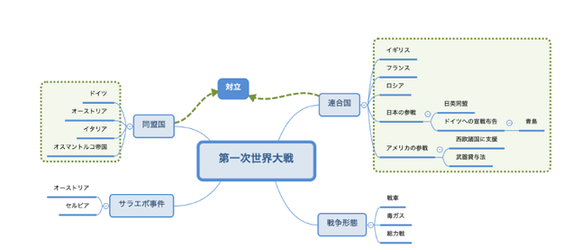 メモリーツリー作成例