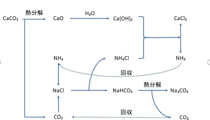 anmoniazu1