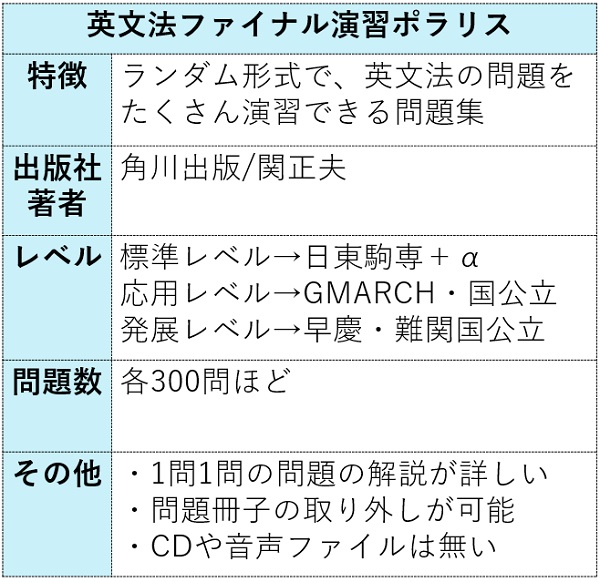 英文法ファイナル演習ポラリスの特徴