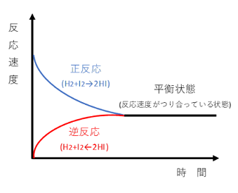 図1