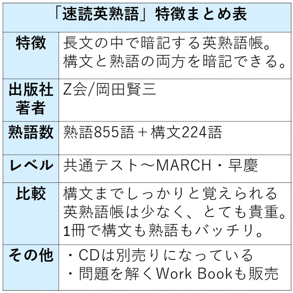 速読英熟語の特徴まとめ表