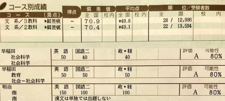 早稲田大学の英語は難しい 学部別の難易度 勉強法と対策用の参考書 時間配分や過去問の配点 レベル 受験の相談所