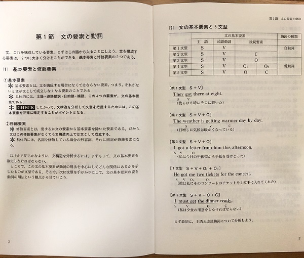 英文読解の透視図・英文読解再入門