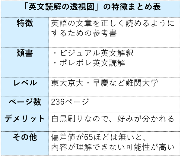 英文読解の透視図の特徴