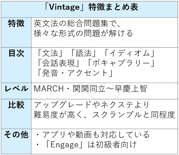 Vintageの特徴まとめ表