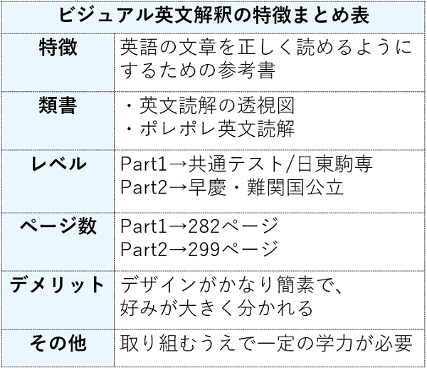 ビジュアル英文解釈の特徴