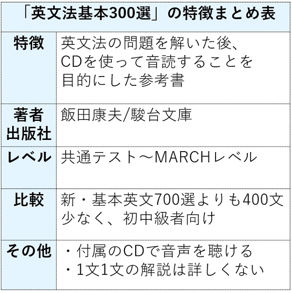 英文法基本300選の特徴まとめ表