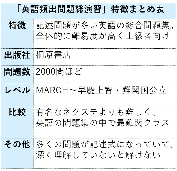 英語頻出問題総演習の特徴まとめ表