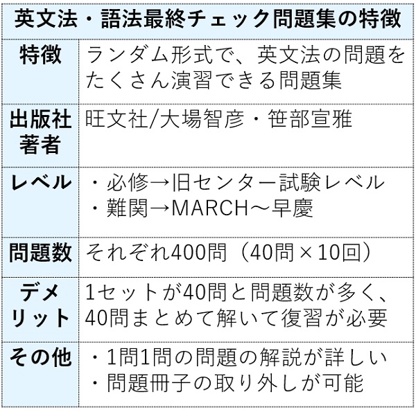 英文法・語法最終チェック問題集の特徴まとめ表