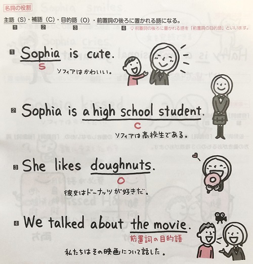 高校英文読解をひとつひとつわかりやすくの解説
