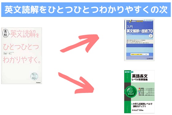 高校英文読解をひとつひとつわかりやすくが終わったら次は