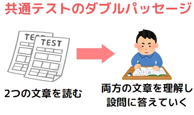 共通テストの英語の筆記テストのダブルパッセージ