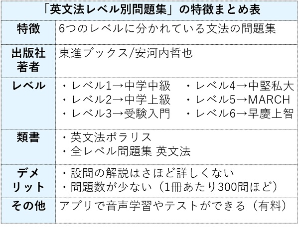 英文法レベル別問題集の特徴まとめ表