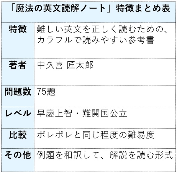 魔法の英文読解ノートの特徴まとめ表