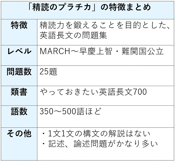 精読のプラチカの特徴まとめ表