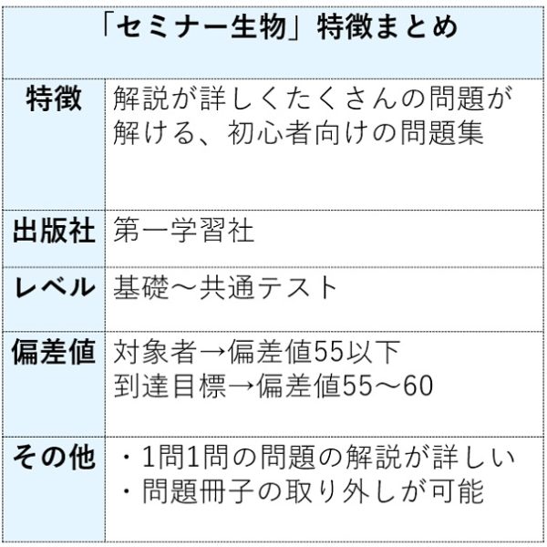 セミナー生物の特徴まとめ表