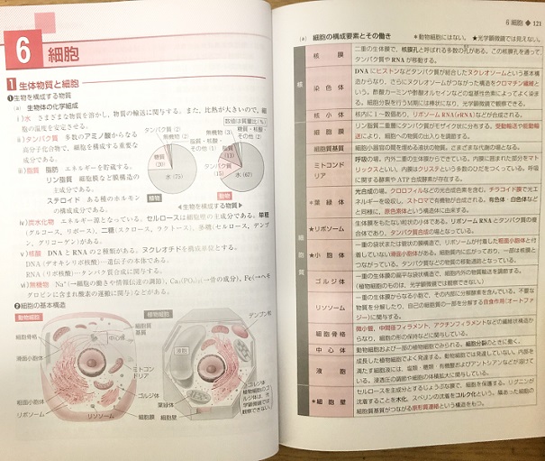 楽ギフ_包装】 セミナー生物基礎+生物