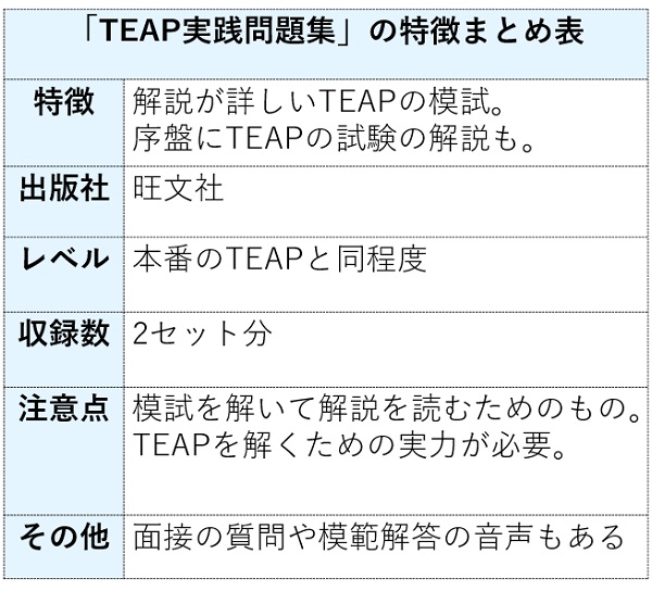 TEAP実践問題集の特徴まとめ表