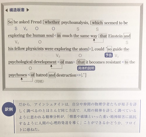 Topgrade英文読解問題精選のレベル 難易度と使い方 勉強法 評価 評判をポレポレと比較 受験の相談所