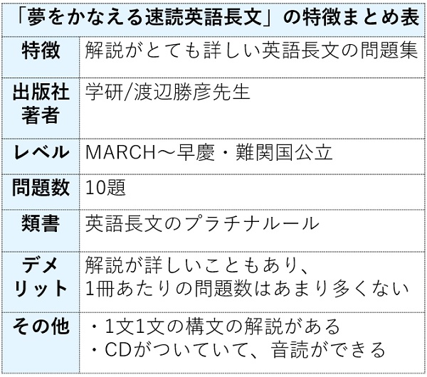 夢をかなえる速読英語長文の特徴まとめ表