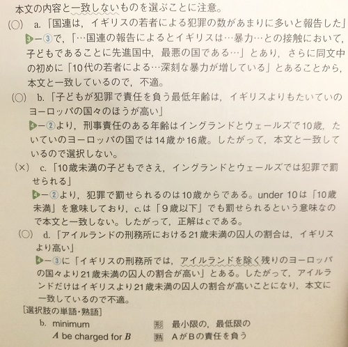 夢をかなえる速読英語長文の解説