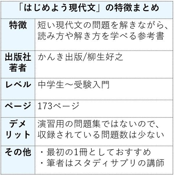 はじめよう現代文の特徴まとめ表