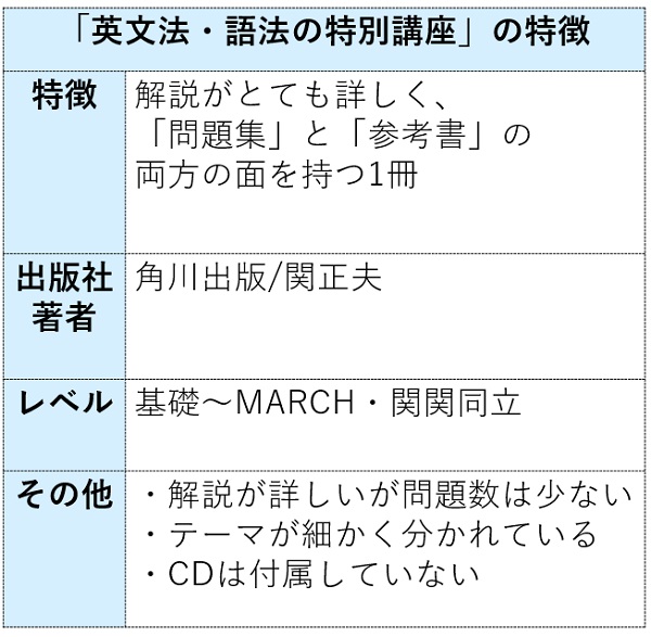 世界一わかりやすい英文法・語法の特別講座の中身