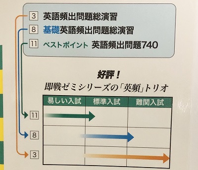 英頻シリーズのレベル比較