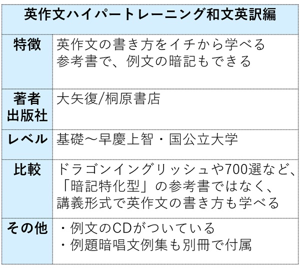 英作文ハイパートレーニング和文英訳編の特徴まとめ表