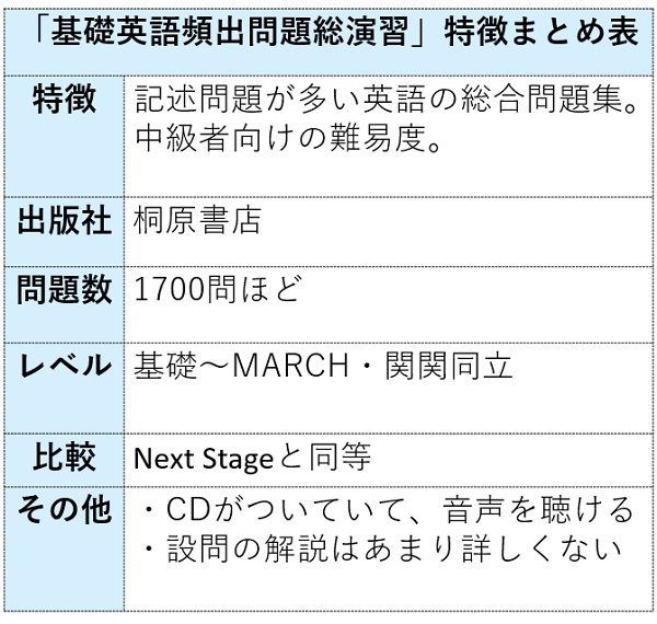 基礎英語頻出問題総演習の特徴まとめ表